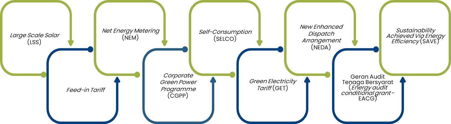 BTL-PROGRAM.jpg